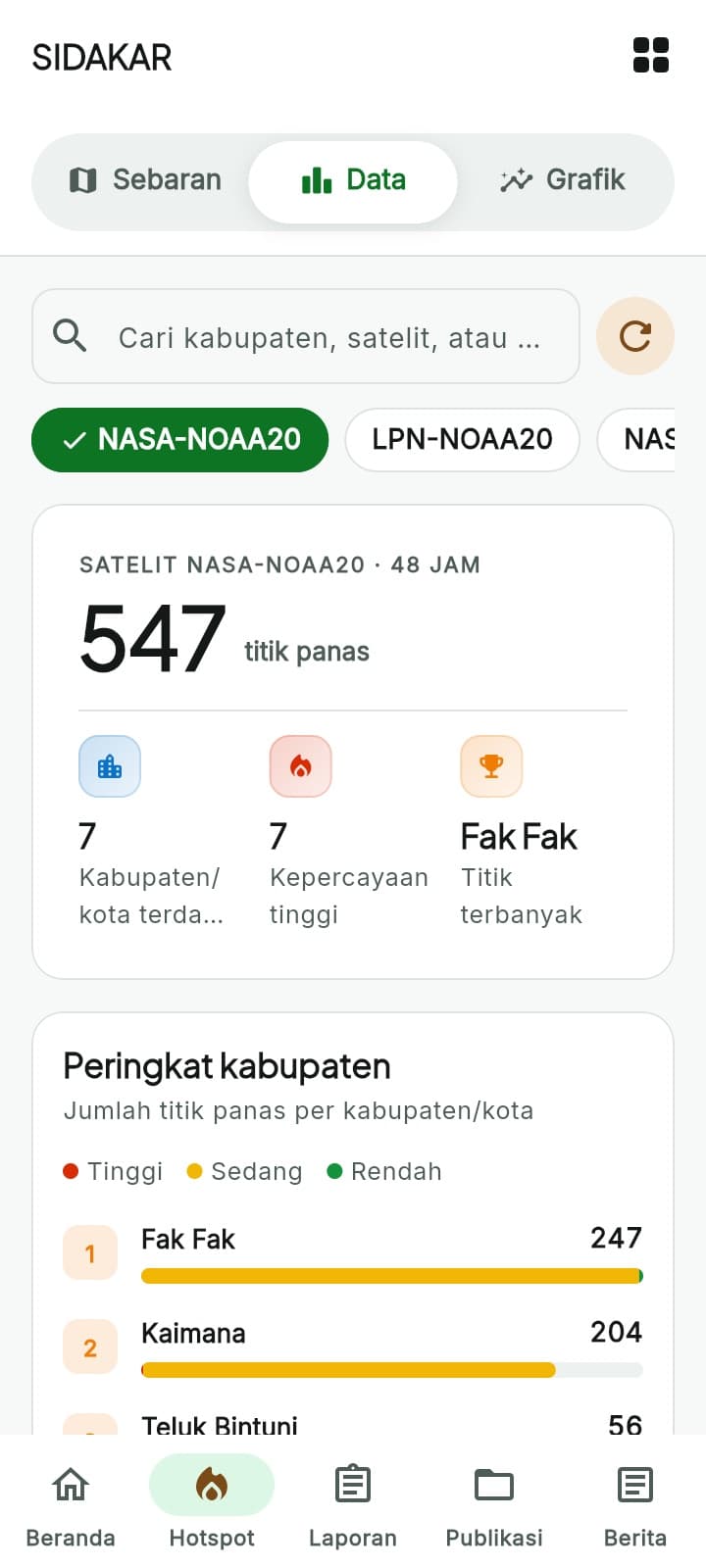 Data hotspot — peringkat kabupaten dengan titik panas terbanyak